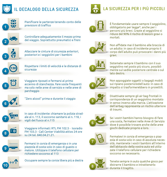 decalogo sicurezza