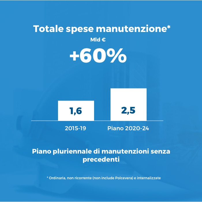 Totale spese manutenzione